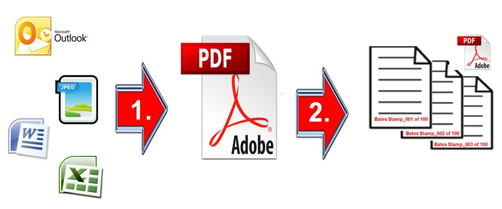 E-Mail-PST-to-PDF-Bates-stamping-VDOCS